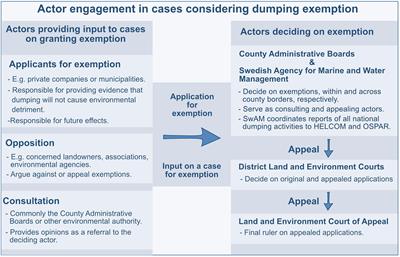 Inconsistencies in How Environmental Risk Is Evaluated in Sweden for Dumping Dredged Sediment at Sea